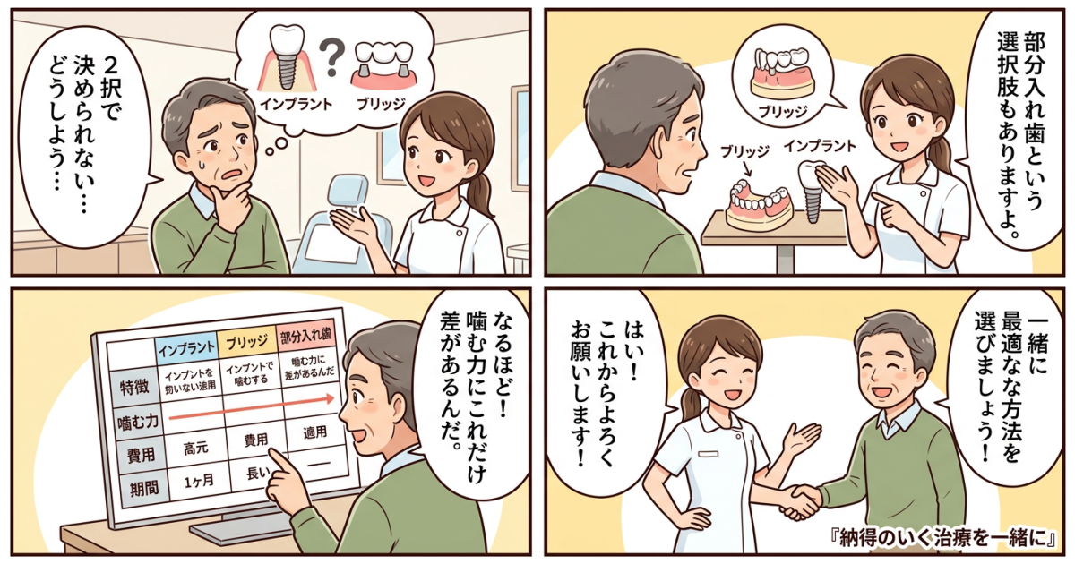 【ライフステージ別】将来の再治療リスクを抑える選び方の基準