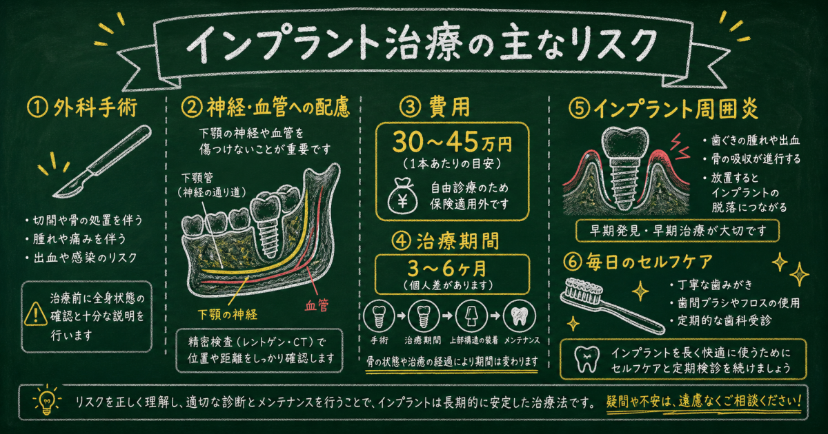 知っておくべきインプラント治療の5大デメリットと主なリスク