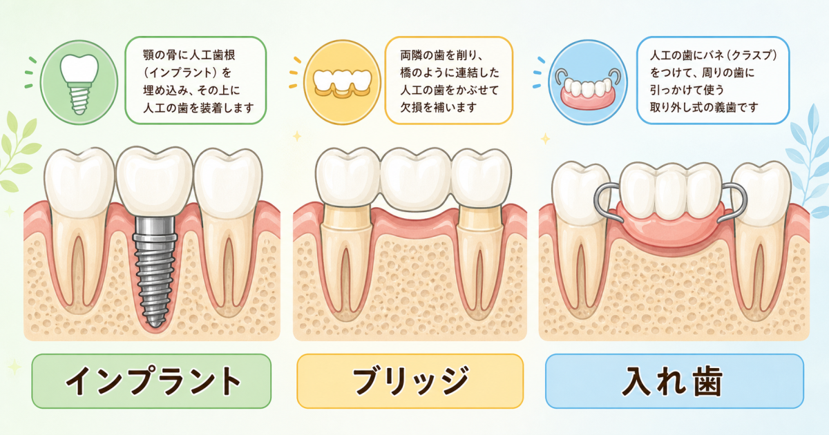 本当に抜歯が必要?歯がグラグラする原因と歯科医師が下す「抜歯の基準」