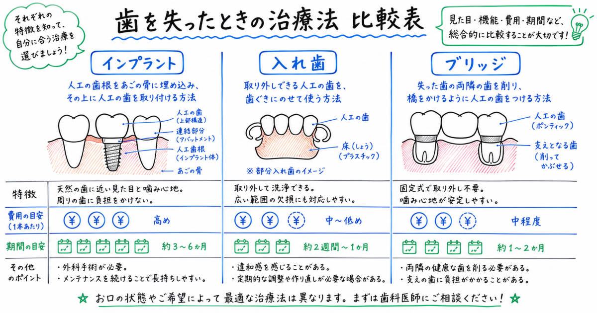 治療完了までの期間を乗り切る！今すぐ実践できる食事の工夫と栄養管理