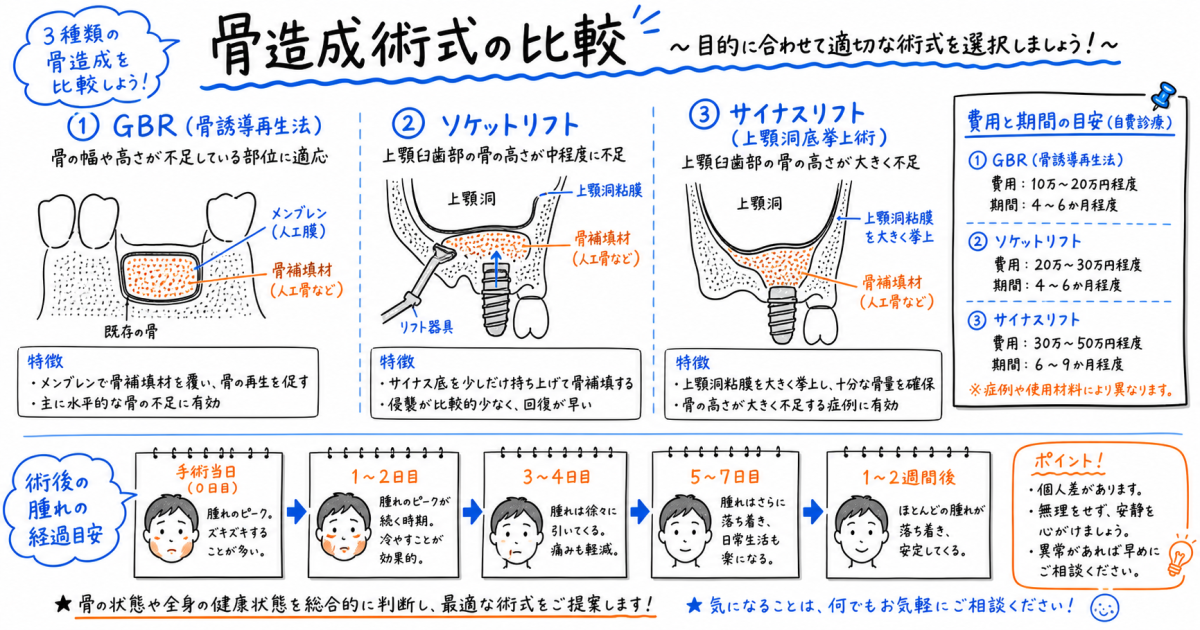 治療できる顎の骨量の下限値はある？歯科用CTによる精密な診断プロセス