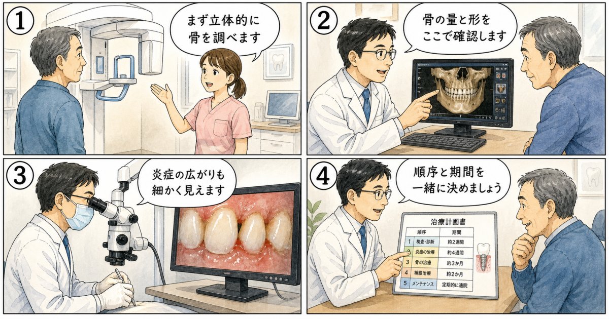 脱落した人工歯根を放置するリスクと控えるべき対応