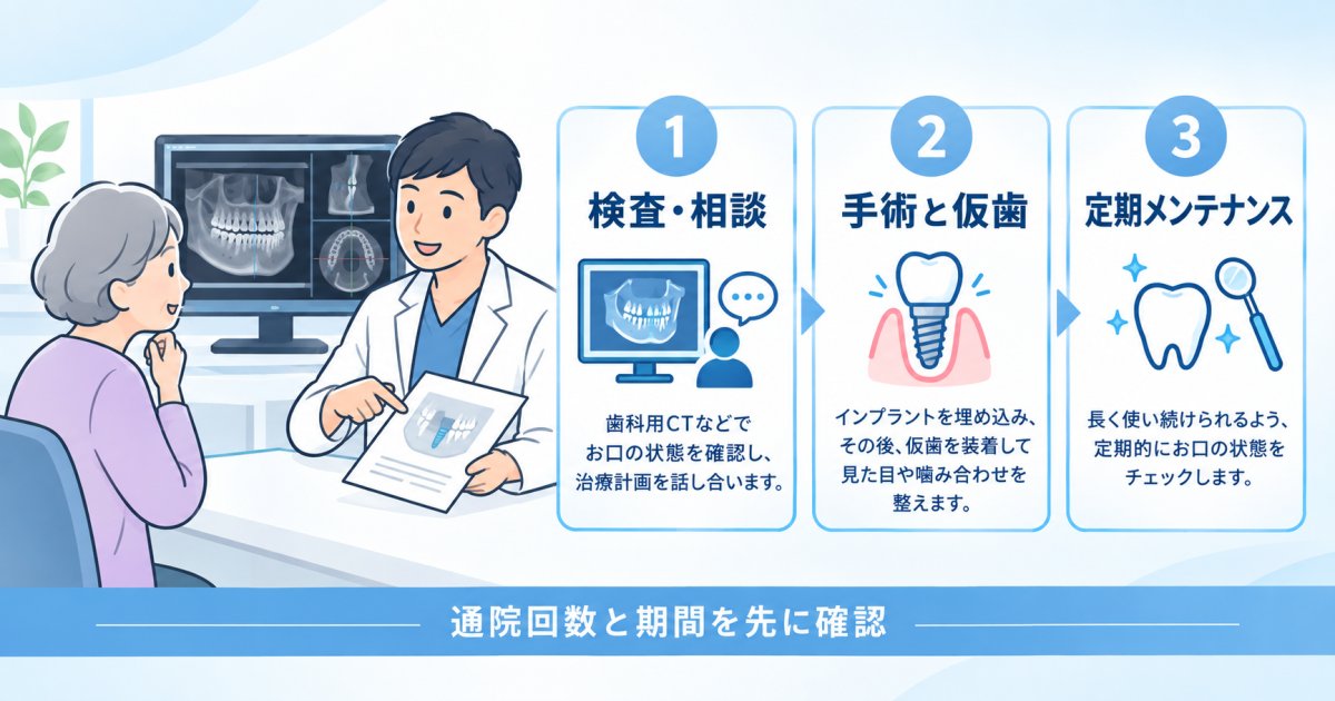 手術当日の負担の違いと愛知県岡崎市で通院を続けやすくする工夫