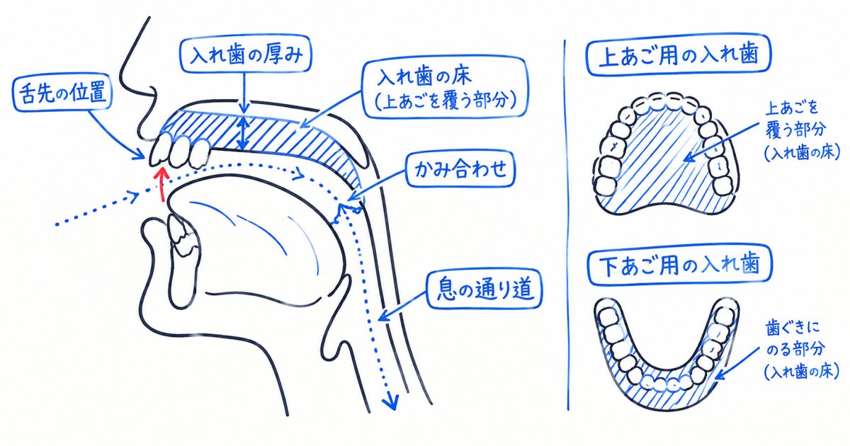 部分入れ歯でサ行・タ行が発音しにくいのはなぜ？