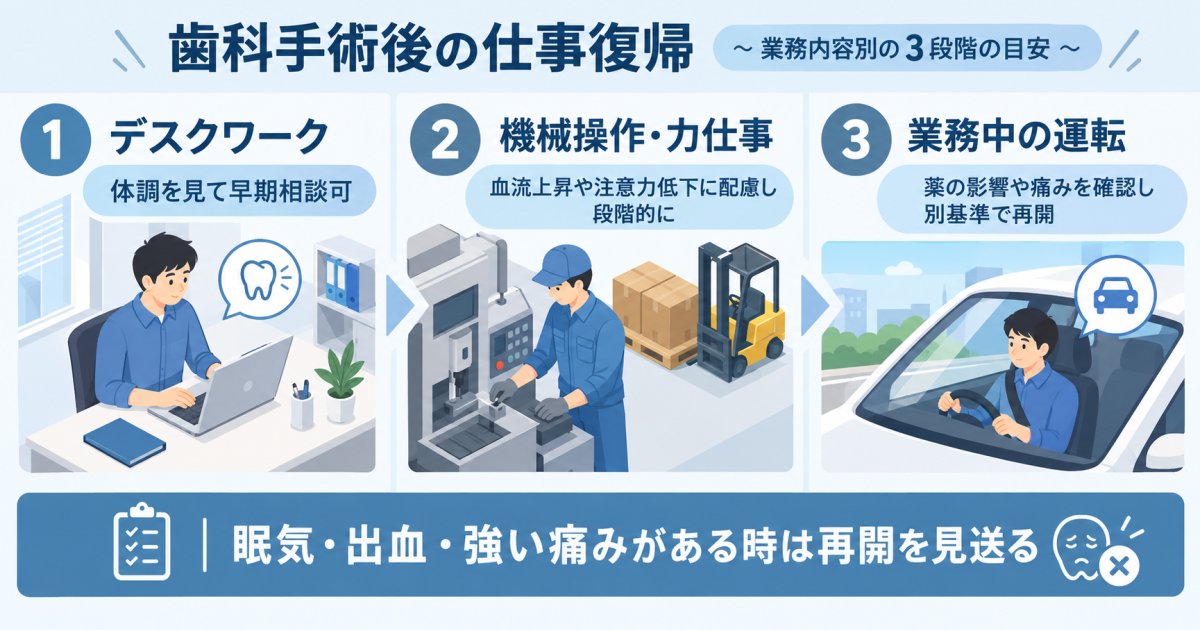 手術当日の仕事への影響は業務内容ごとに分けて考える