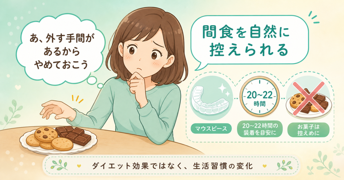 ■マウスピース矯正で痩せると言われるのはなぜ？その仕組み