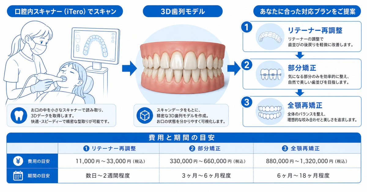 リテーナーがキツい・痛い時の正しい対処法と絶対にやってはいけない行為