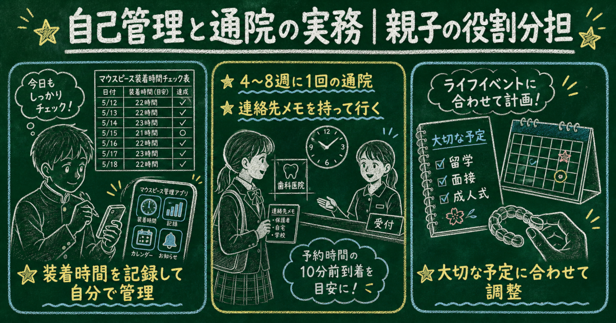 自己管理や通院の実務|親子の役割分担と保護者さまが直面する疑問