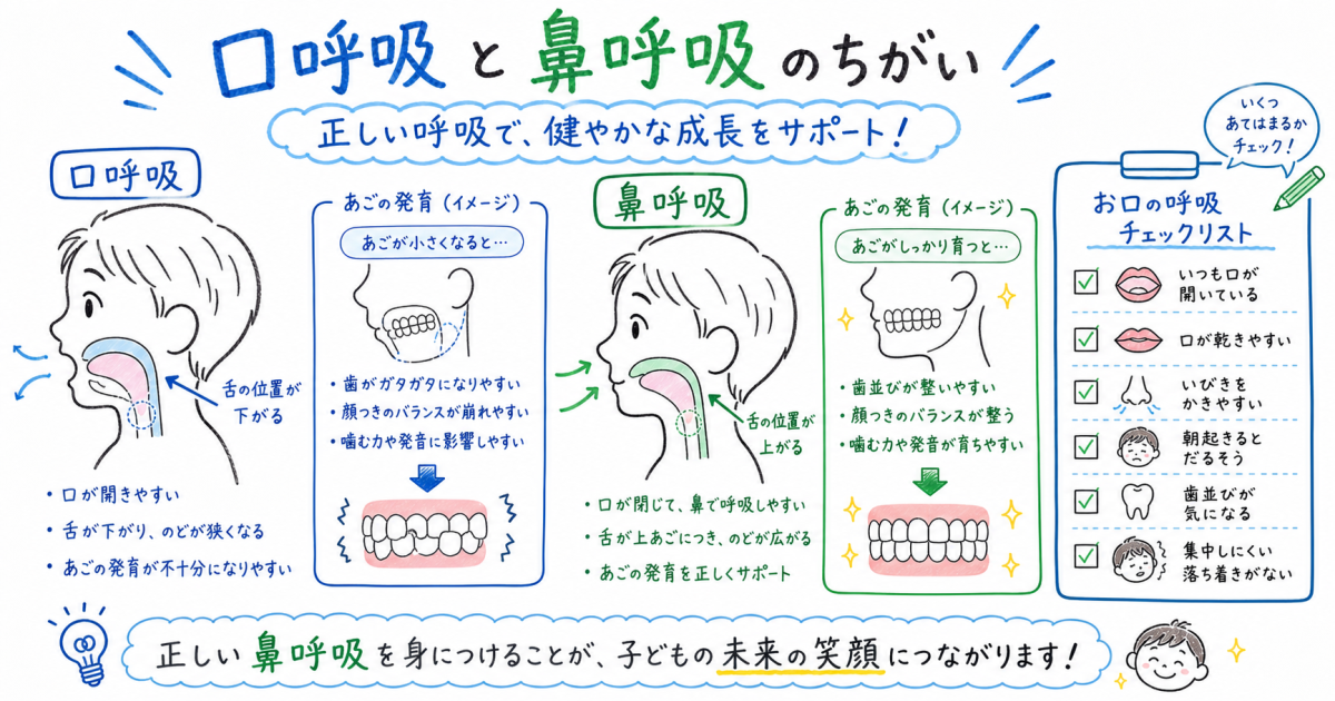 子供の口呼吸が歯並びを崩す？原因と自宅でできる簡単チェック法