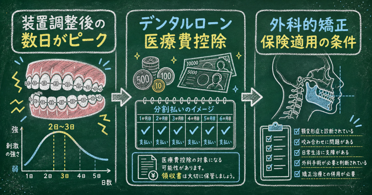 大人の歯列矯正における痛みへの対処法と費用負担の軽減策