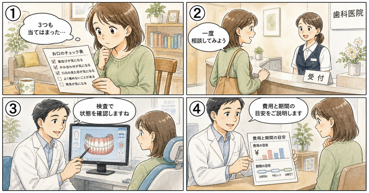 歯並びの乱れが及ぼす影響と知っておきたい「よくある誤解」