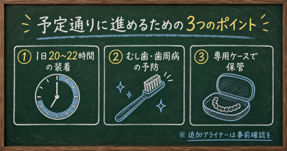 アライナー矯正の治療期間の目安と全体・部分の違い