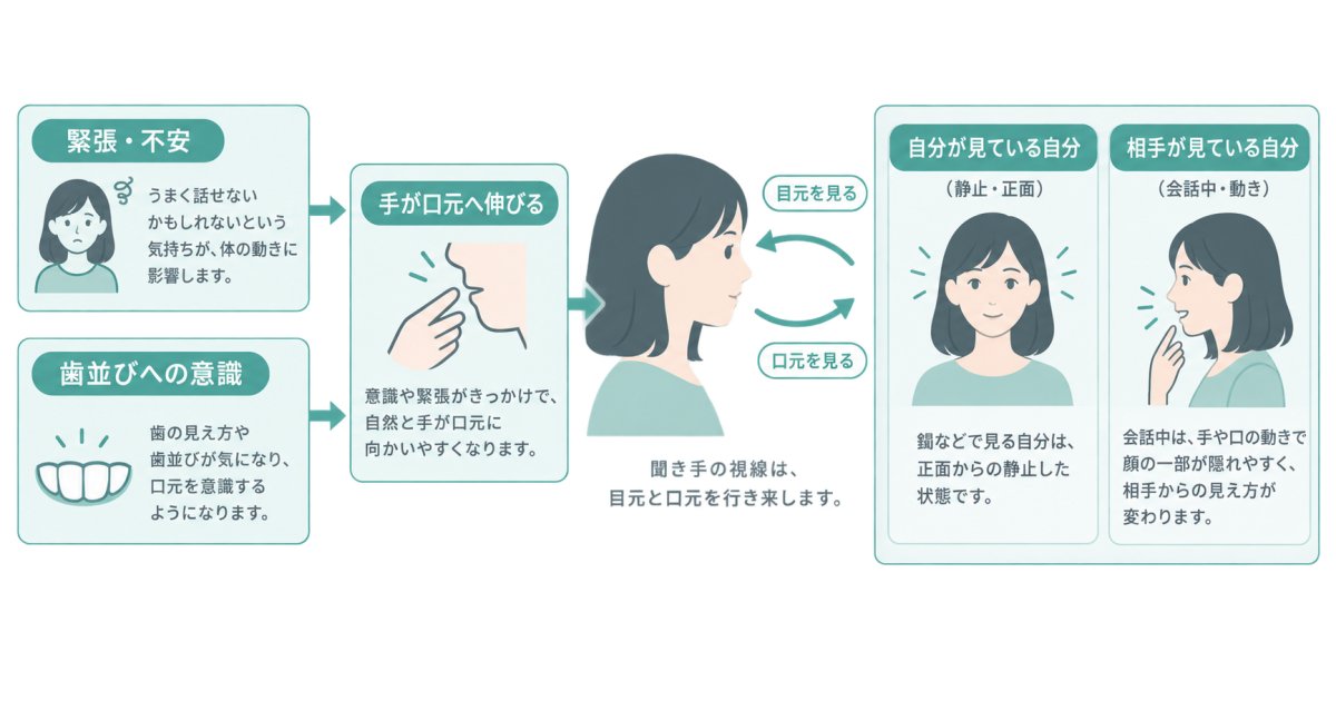 商談中に手が口元へ伸びる癖の背景にあるもの