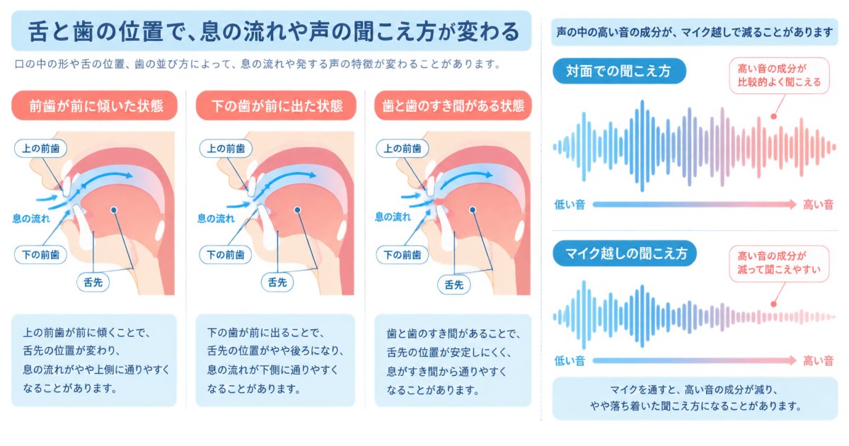 サ行・タ行の発音がこもって聞こえる仕組み