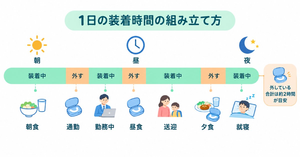 育児と仕事を両立しながら装着時間を守る工夫