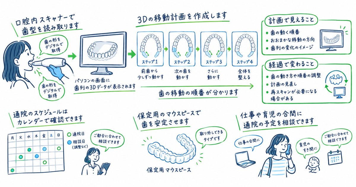 仕事・育児の合間に｜歯並びシミュレーションで事前確認できること
