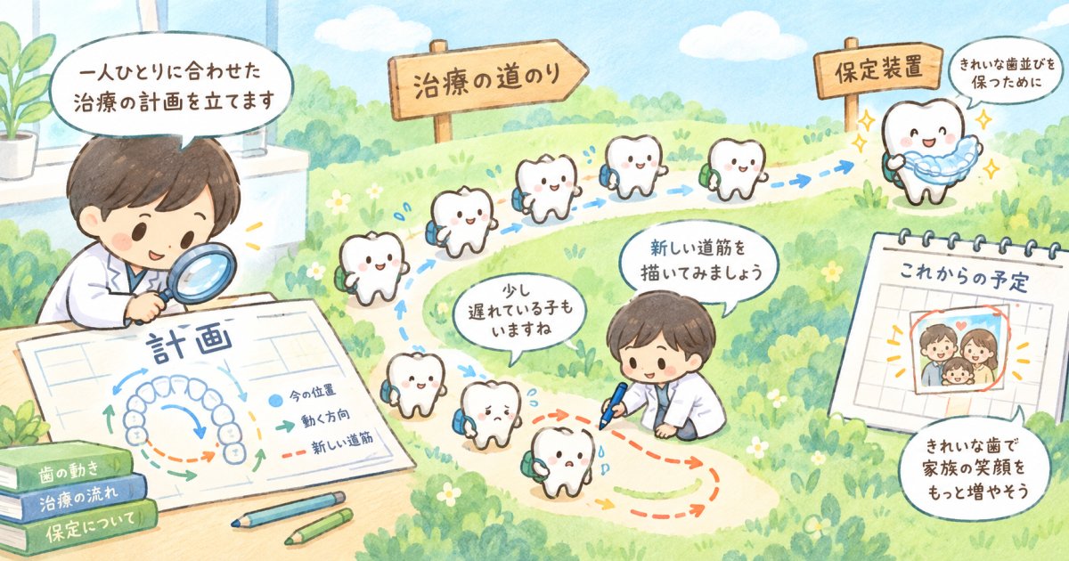 予測画像どおりに進むとは限らない理由と、計画を見直す場面