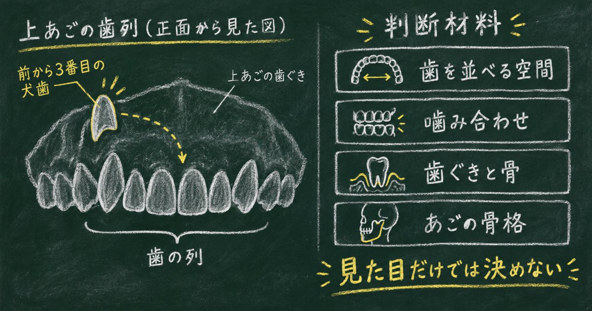 高い位置にある八重歯もマウスピースで改善できる？