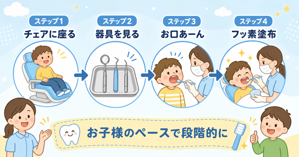 1歳半で初めて受診する際の事前準備と「泣かせない」ためのコツ
