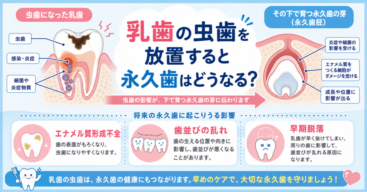 乳歯の虫歯放置で永久歯はどうなる？親を責めない小児歯科での治し方