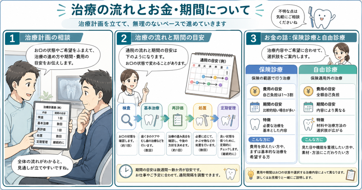 グラグラする歯を残すための専門的な治療法と精密検査