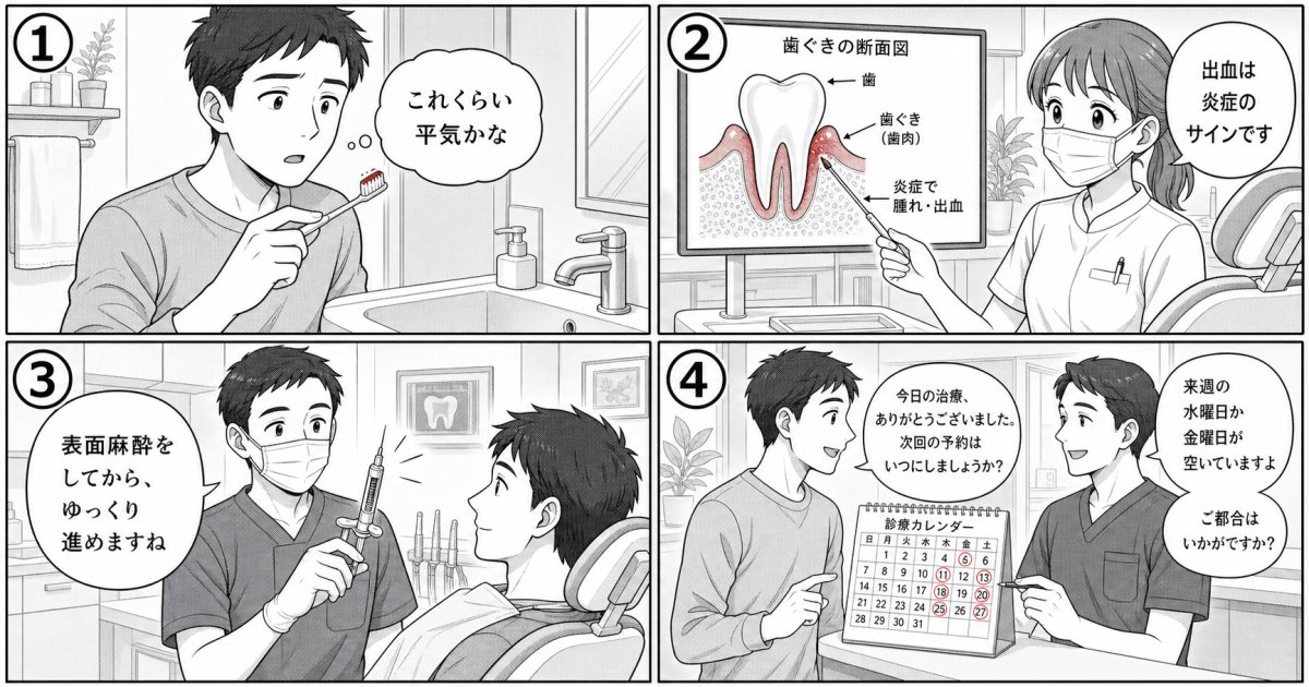 毎日の予防ケアと定期検診に関するウソ・ホント
