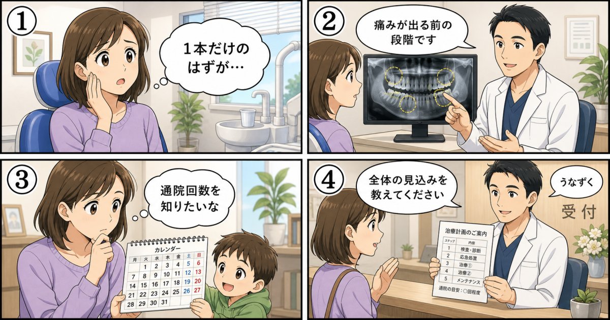 なぜ歯医者に行くたび治療が増える？自覚症状がない理由と相談のコツ