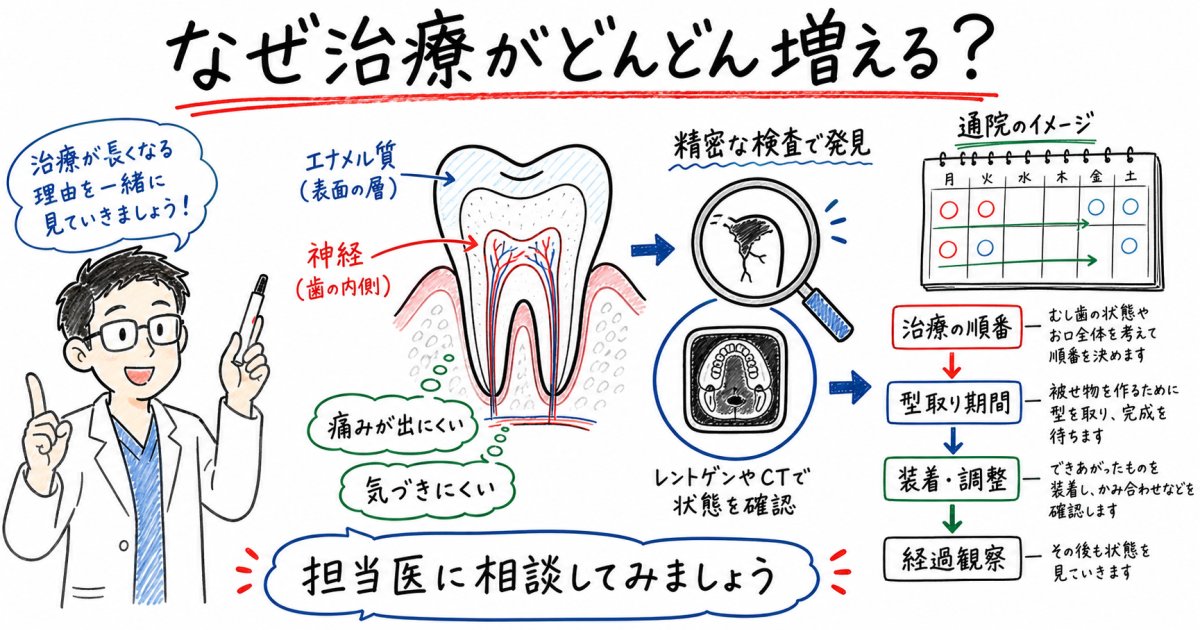 なぜ歯医者に行くたび治療が増える？自覚症状がない理由と相談のコツ