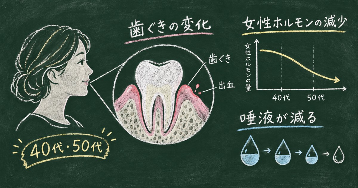 歯ぐきの出血は更年期のサイン?40代50代の歯周病を見極める