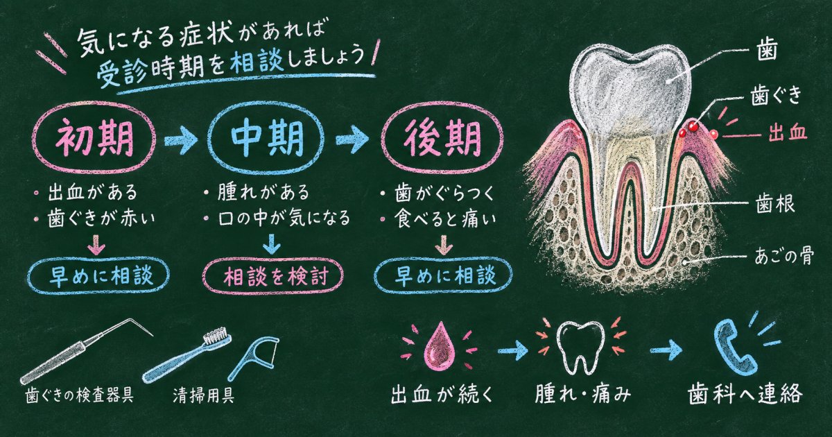 妊娠中の歯科メンテナンスはいつ？歯ぐきの出血は待っていい？