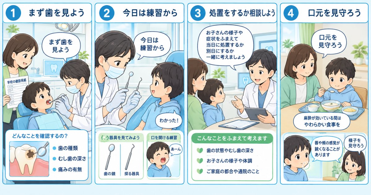 子どもが歯医者を怖がるときの虫歯治療｜削る・麻酔と受診の流れ
