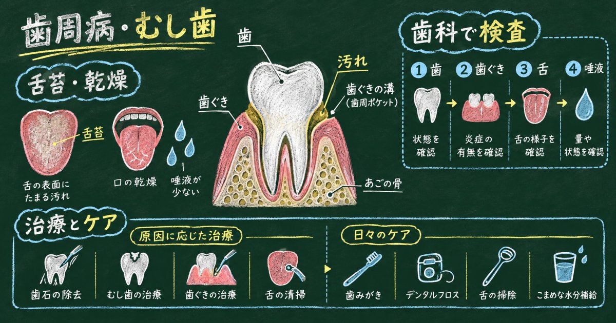 歯磨きしても残る口臭の原因は歯にあるのかを歯科の検査から改善まで解説