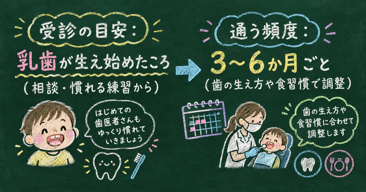 子供のフッ素塗布は何歳から？乳歯が生えた頃に相談する理由と頻度の決め方