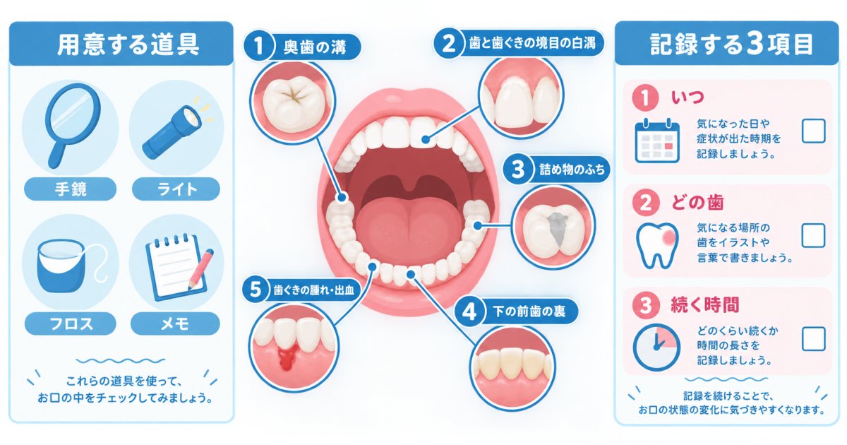 歯のセルフチェックは自分でどうやる?いつ・どこを見ればいい?